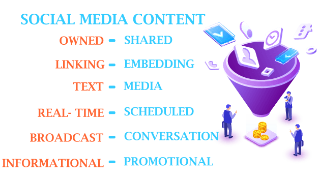 Social Media Content