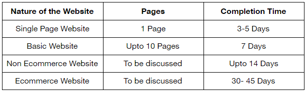 Website development duration - FaQ