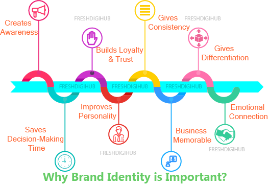 Brand Identity Brand Identity