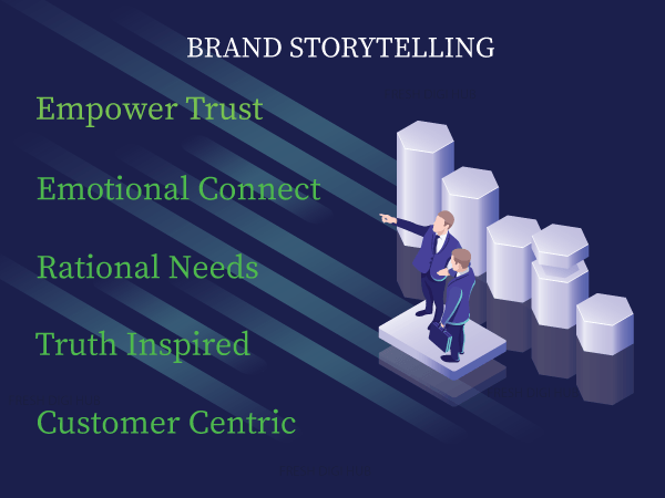 Brand storytelling