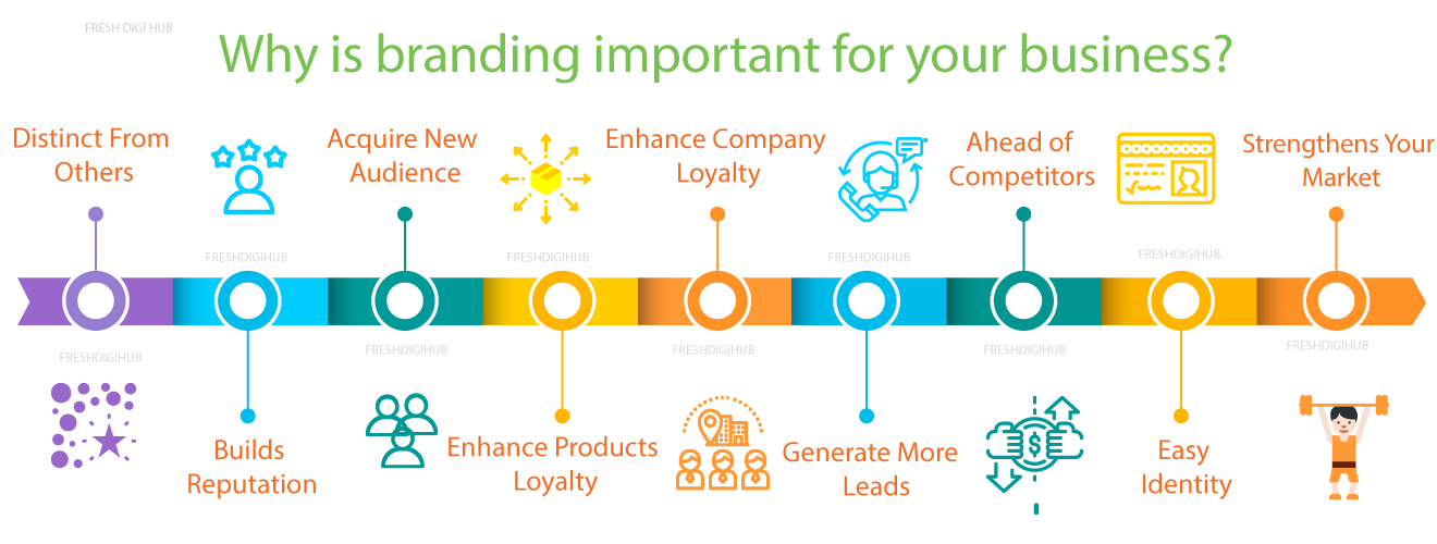 Branding services in Chennai Branding services in Chennai
