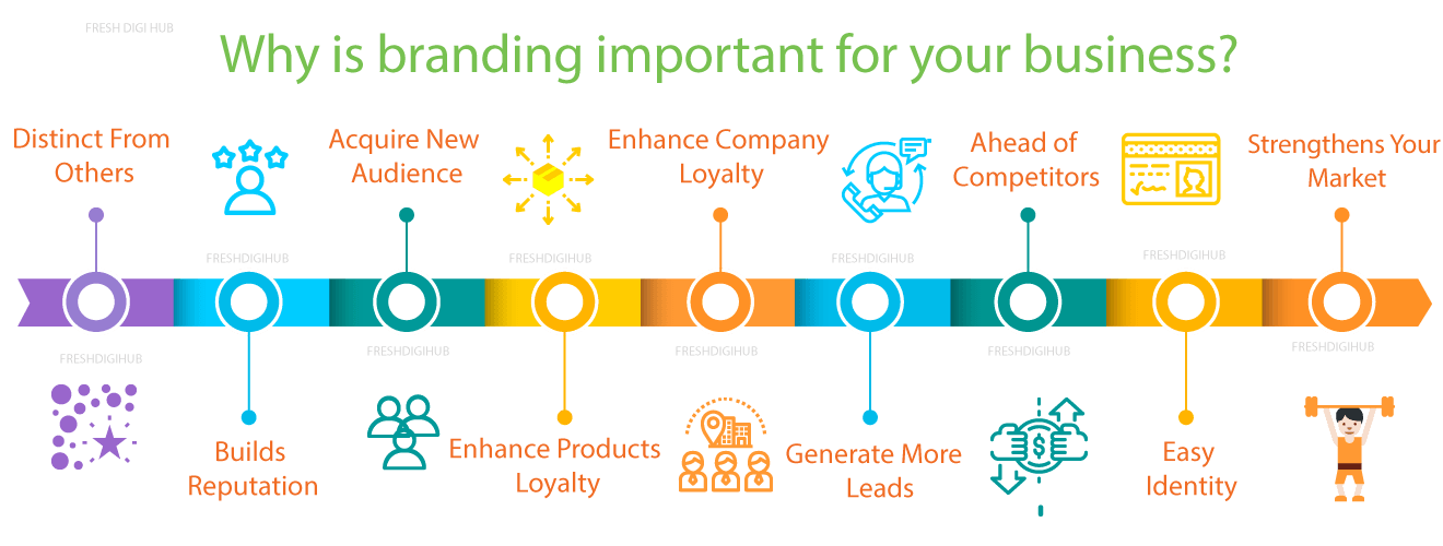 Branding services in Chennai Branding services in Chennai