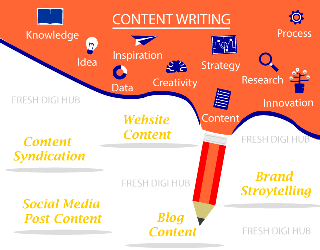 CONTENT-CREATION-&-WRITING SERVICES CONTENT CREATION & WRITING SERVICES