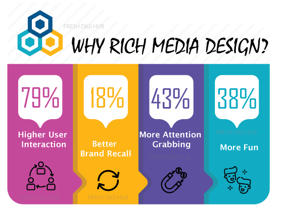 Rich Media Design services in chennai Rich Media Design services in chennai