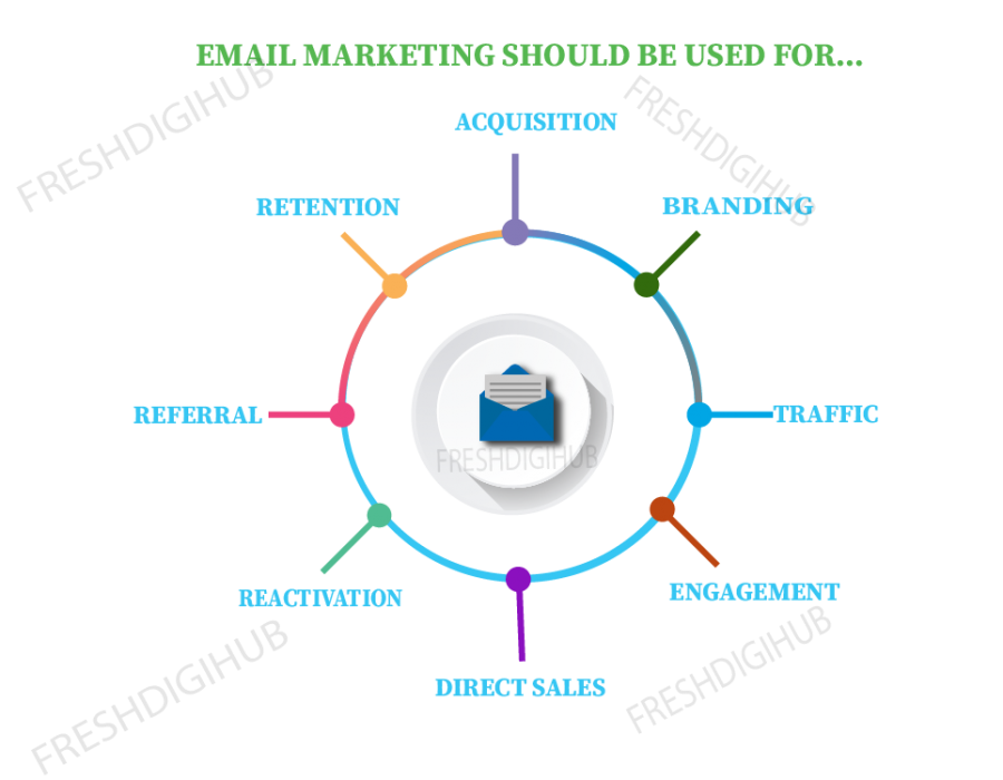 Email-Marketing-Services-In-Chennai Email Marketing Services In Chennai