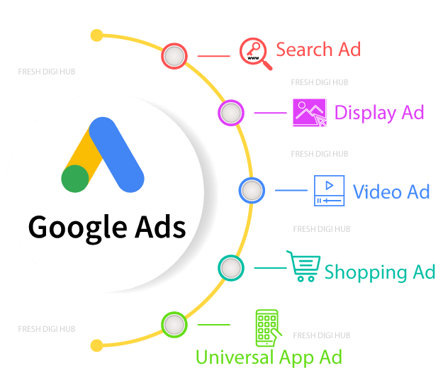Google Ads – Search Engine Marketing Google Ads - Search Engine Marketing