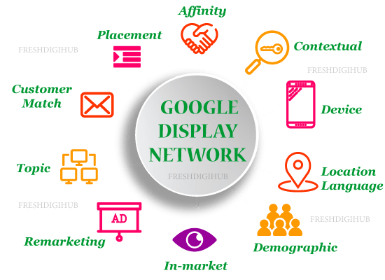 Google Display Ads Network – Search Engine Marketing Google Display Ads Network - Search Engine Marketing