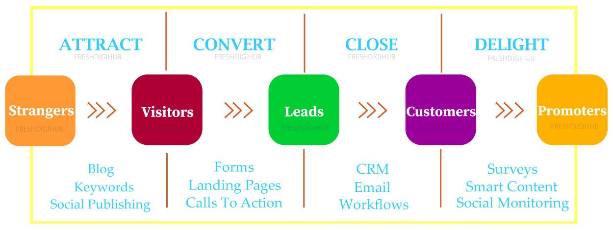 Lead Generation Services in Chennai Lead Generation Services in Chennai