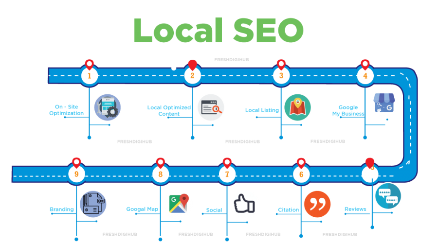 Local SEO services in Chennai Local SEO services in Chennai