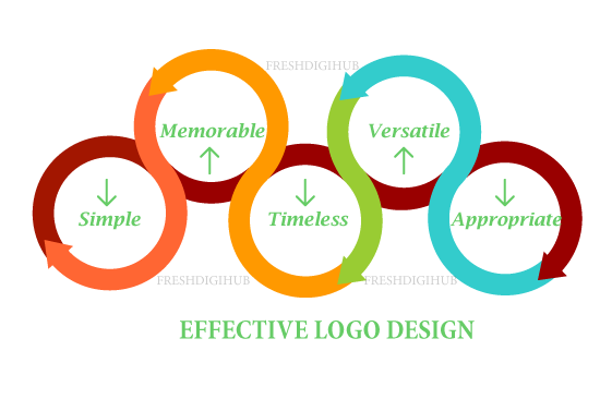 Logo-Design Logo Design