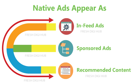 Native Ads Appear As