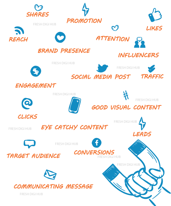 Social Media Marketing SMM