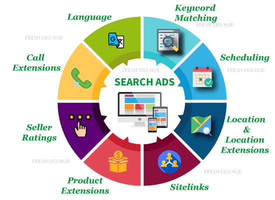Google Search Ads – Search Engine Marketing Google Search Ads - Search Engine Marketing