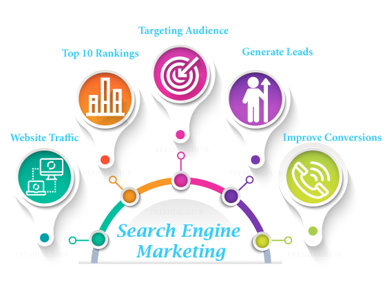 Search Engine Marketing Services In Chennai Search Engine Marketing Services In Chennai