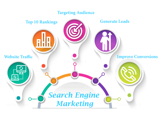Search Engine Marketing Services In Chennai