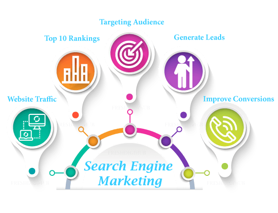 Search Engine Marketing Services In Chennai Search Engine Marketing Services In Chennai