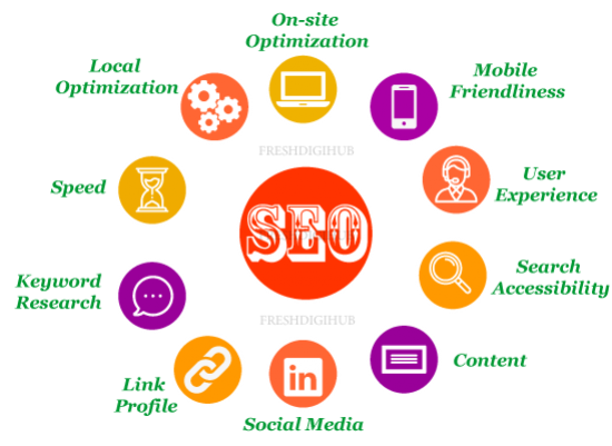 Search Engine Optimization (SEO) services in Chennai
