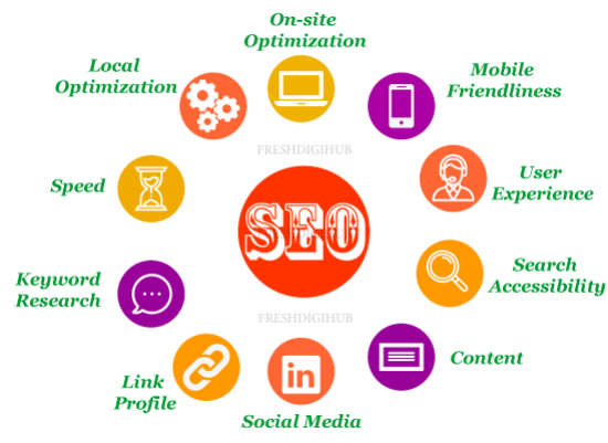Search-Engine-Optimization-(SEO) Search Engine Optimization (SEO) services in Chennai