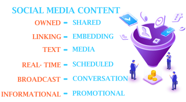 Social-Media-Content Social Media Content