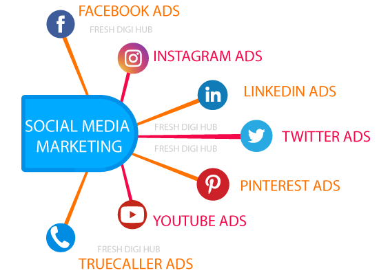 Social Media Marketing SMM services in chennai