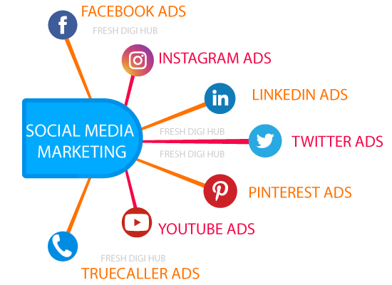 Social Media Marketing SMM services in chennai Social Media Marketing SMM services in chennai