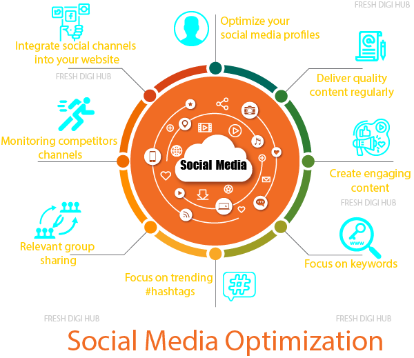 Social Media Optimization SMO services in Chennai Social Media Optimization SMO services in Chennai