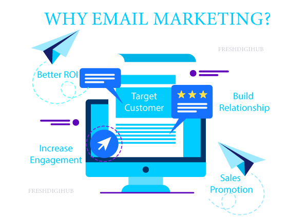 Why-Email-Marketing-is-Important Why Email Marketing is Important