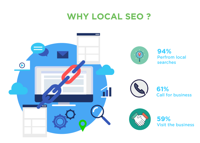Why Local SEO services for your business? Why Local SEO services for your business?