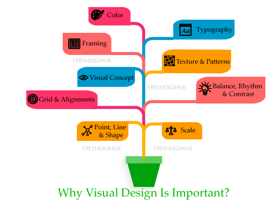 Why visual design is more important Why visual design is more important
