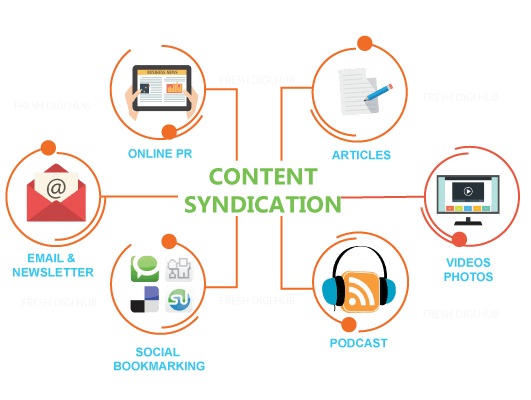 Content Distribution & Syndication Service