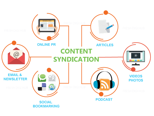 Content Syndication Content Syndication