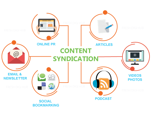 Content Syndication