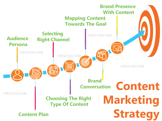 content-marketing-strategy content marketing strategy