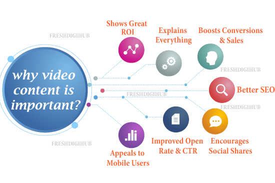 why-video-content-is-important why video content is important